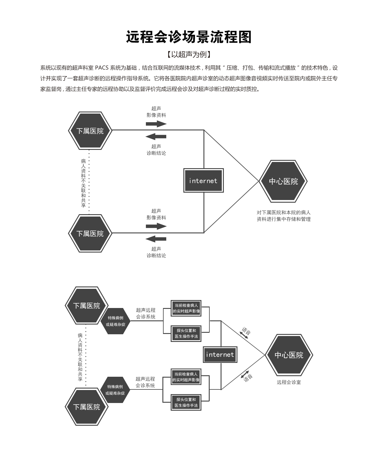 远程会诊-2.png