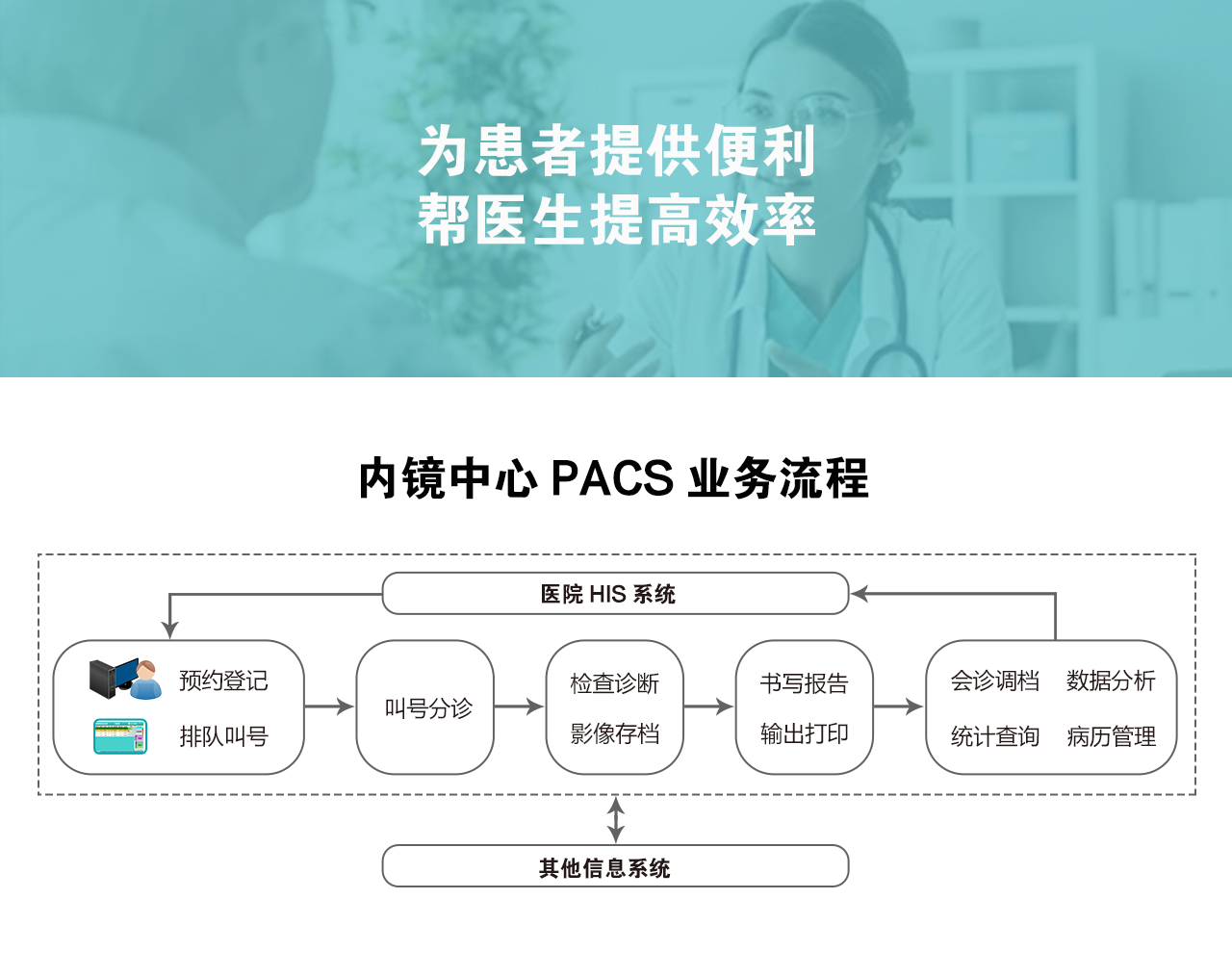 内镜中心pacs业务流程.png